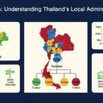 Tumbons: Understanding Thailand’s Local Administrative Units