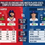 Phillies vs Chicago Cubs Match Player Stats: Complete Breakdown of Key Performances
