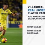Villarreal CF vs Real Oviedo Player Ratings – Full Match Analysis and Standout Performances