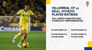 Villarreal CF vs Real Oviedo Player Ratings