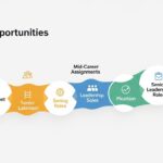 Central Staffing Scheme Explained – Structure, Benefits, and Career Opportunities